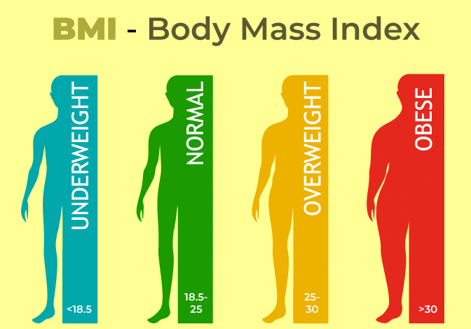 bmi for body weight