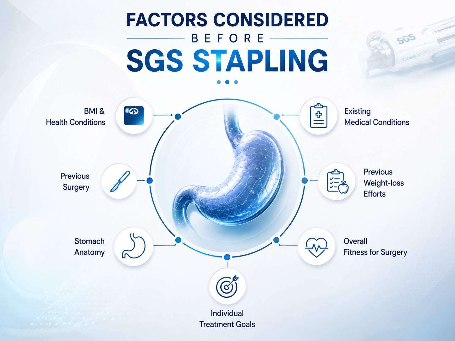 Medical infographic showing the key factors considered before SGS stapling, including BMI and health conditions, previous surgery, stomach anatomy, existing medical conditions, previous weight-loss efforts, overall fitness for surgery, and individual treatment goals.