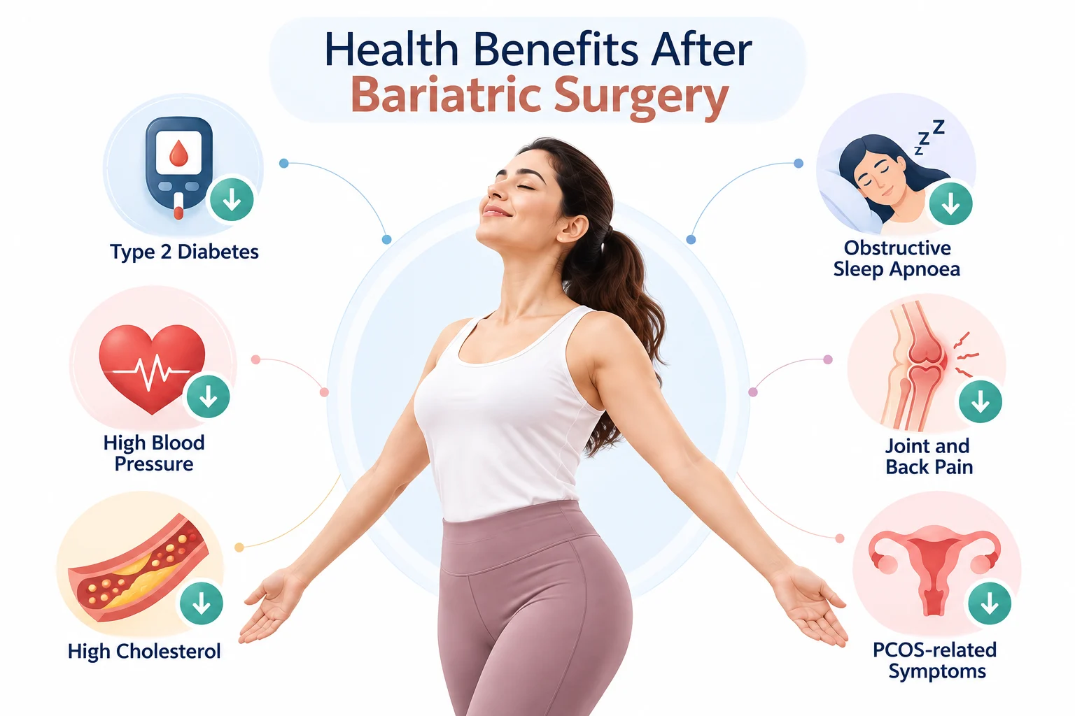 Health Benefits After Bariatric Surgery